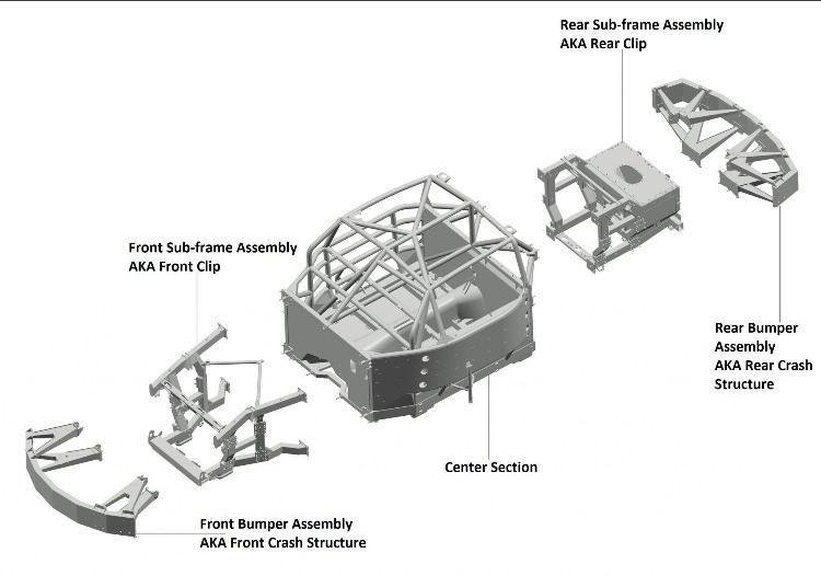 Estructura