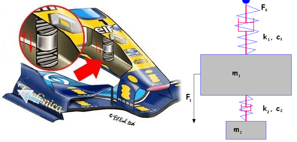 F1