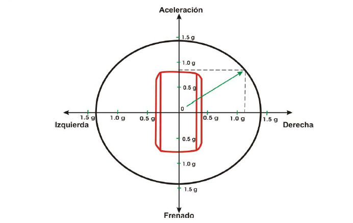 Grafico