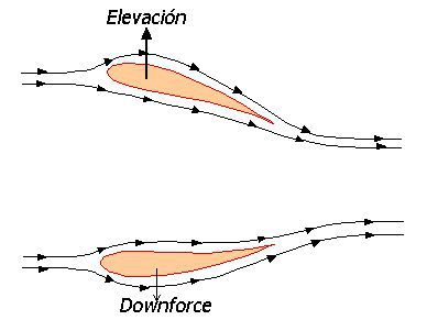 downforce