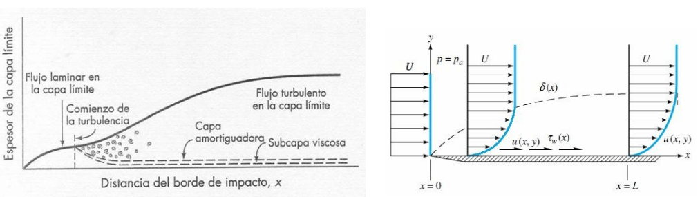 Aerodinámica