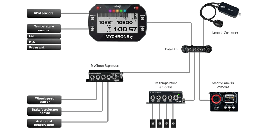 Data Logger