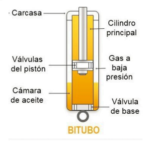 Amortiguador