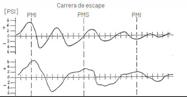 Tubo de escape