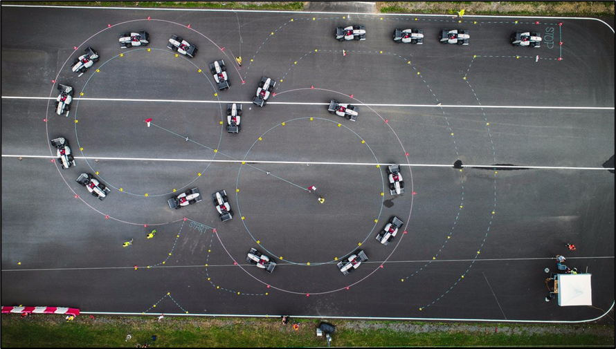 Skid-Pad