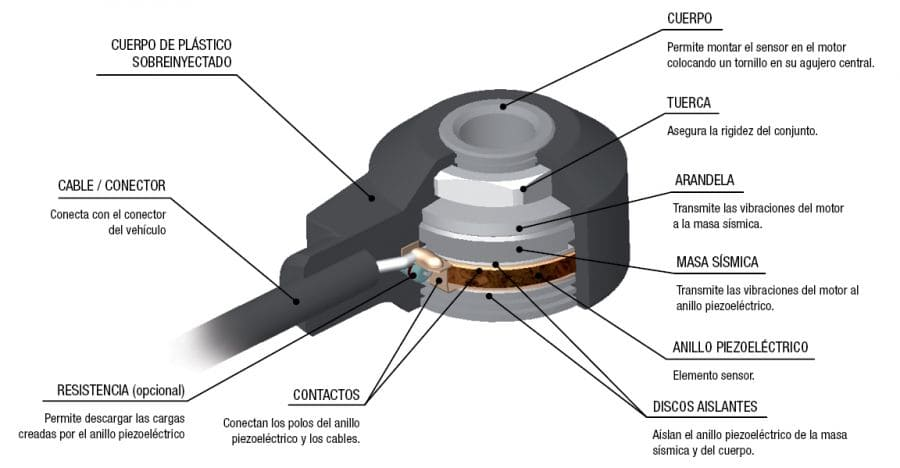 Sensor de detonación