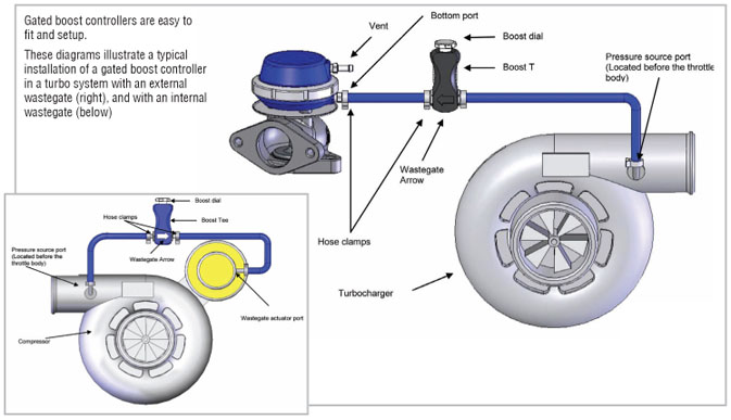 Boost Control