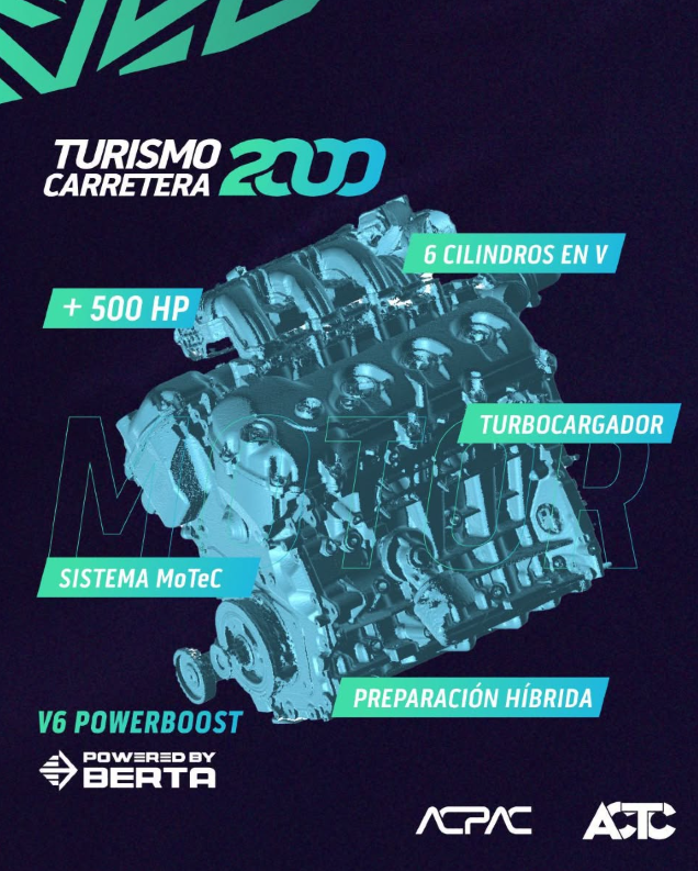 Turismo Carretera 2000