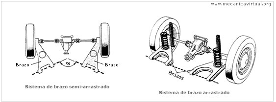 suspensión trasera