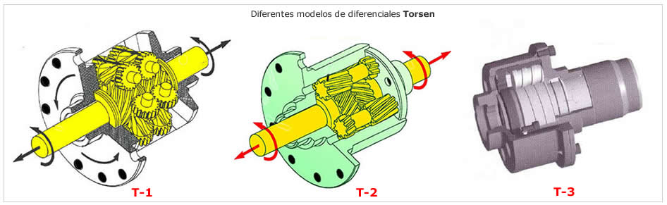Diferenciales autoblocantes